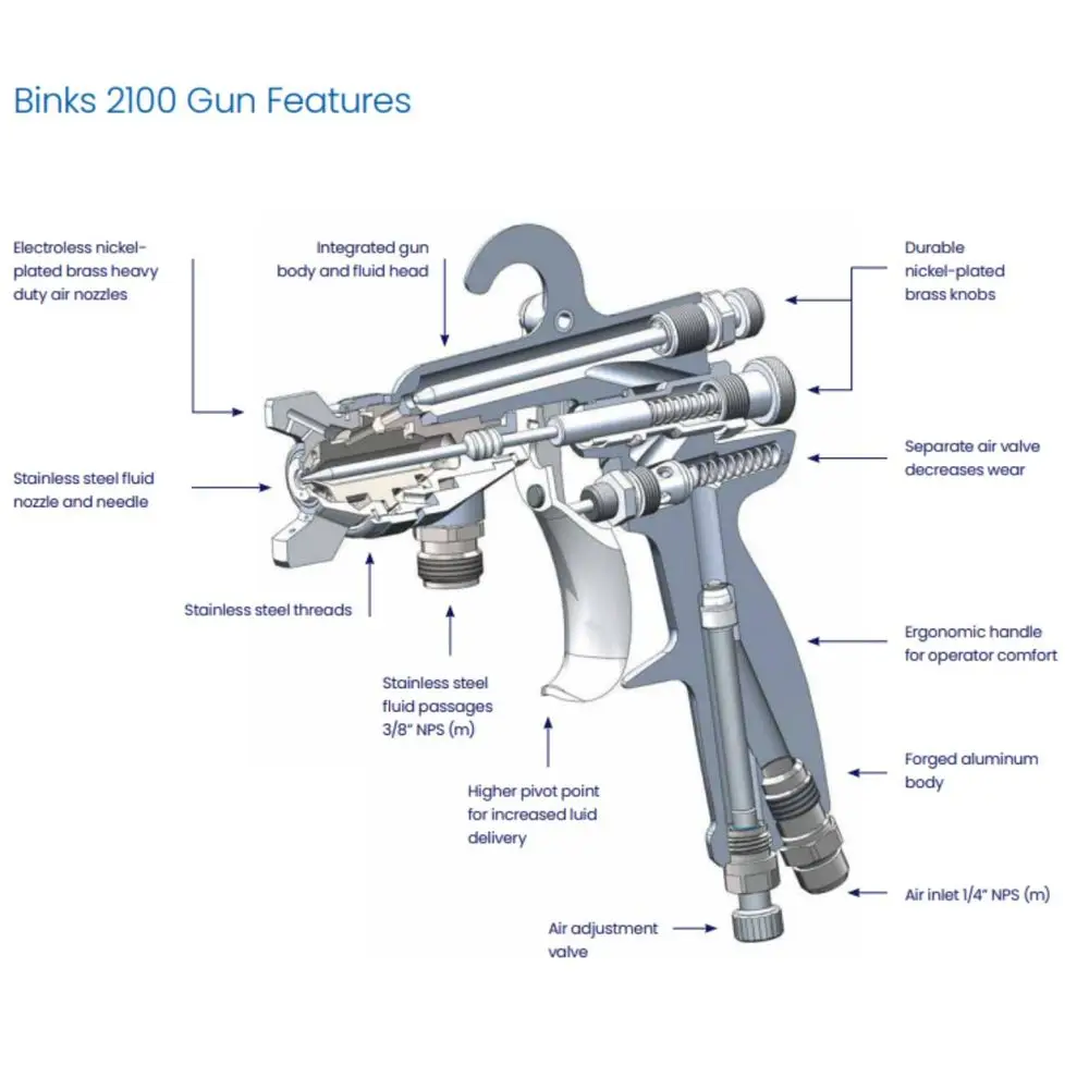 2100 Paint Spray Gun 210128007 63BSS 63PB Conventional Pressure
2100 Paint Spray Gun 210128007 63BSS 63PB Conventional Pressure