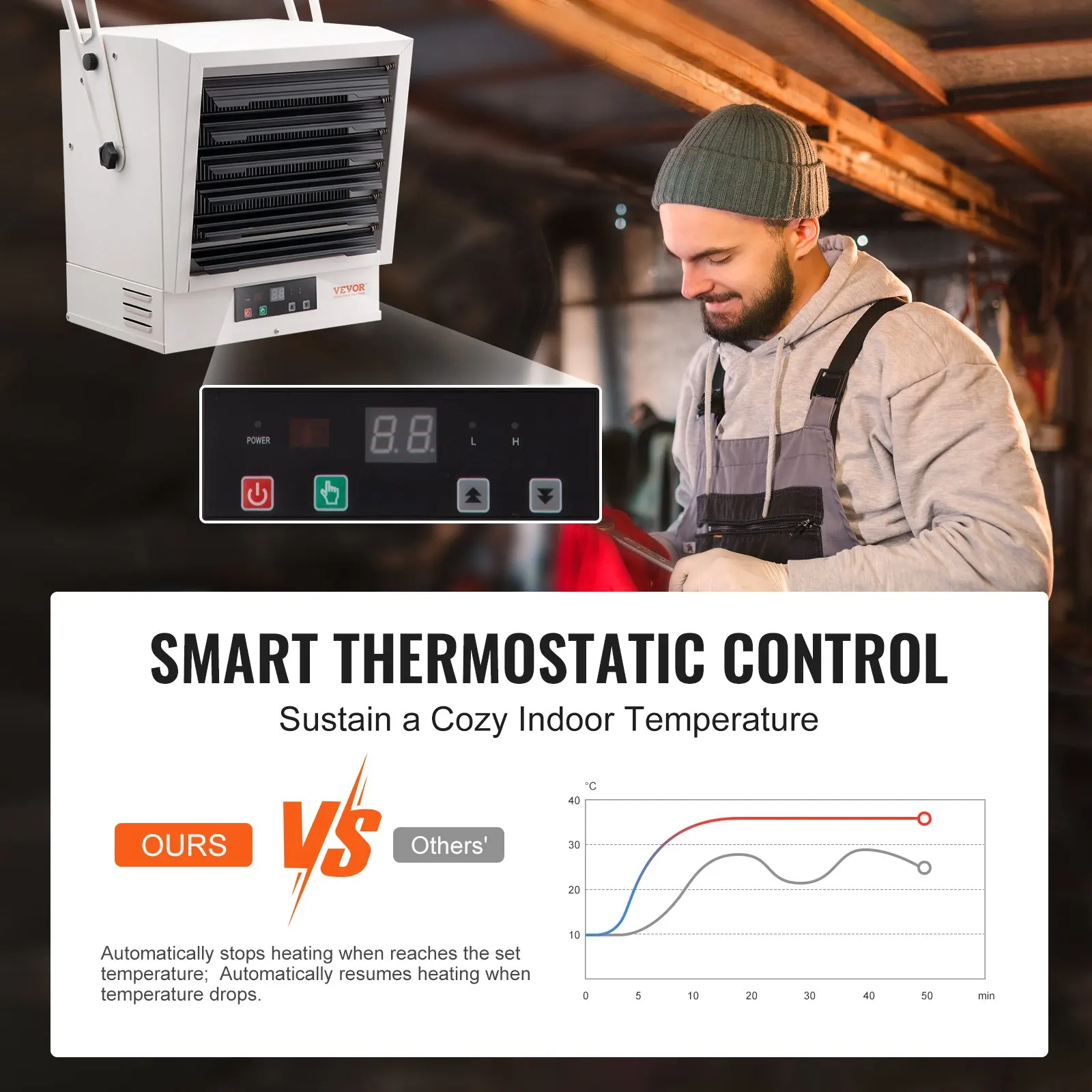 Electric Garage Heater, 10000-Watt Digital Fan-Forced Wall/Ceiling Mount Shop Heater, With Remote Control Overheat Protection,
Electric Garage Heater, 10000-Watt Digital Fan-Forced Wall/Ceiling Mount Shop Heater, With Remote Control Overheat Protection,
