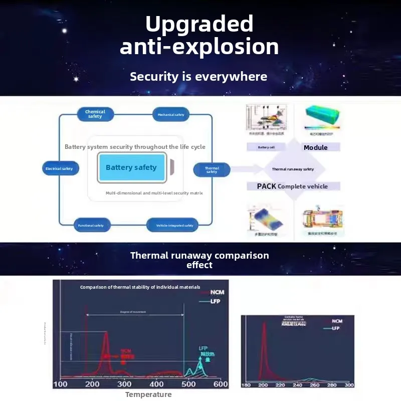 EVE 36V Lithium Ion Battery for AGV Energy Storage 50Ah-300Ah Various Sizes Compatible with Golf Carts
EVE 36V Lithium Ion Battery for AGV Energy Storage 50Ah-300Ah Various Sizes Compatible with Golf Carts