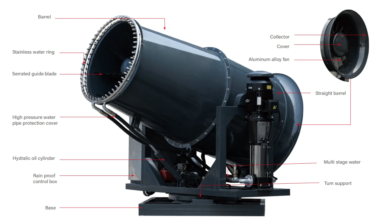 120M Water Fog Cannon Sprayer Machine/Real High Pressure Dust Fog Cannon
120M Water Fog Cannon Sprayer Machine/Real High Pressure Dust Fog Cannon