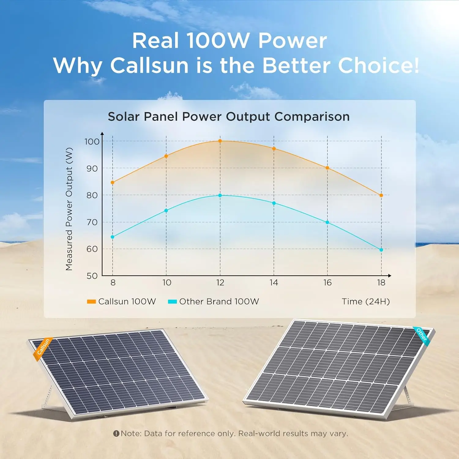 Солнечная панель 400 Вт, 4 шт. Солнечная панель 12 В 100 Вт с высокопроизводительным дизайном, высокоэффективный монокристаллический фотоэлектрический модуль, горячая распродажа
Солнечная панель 400 Вт, 4 шт. Солнечная панель 12 В 100 Вт с высокопроизводительным дизайном, высокоэффективный монокристаллический фотоэлектрический модуль, горячая распродажа