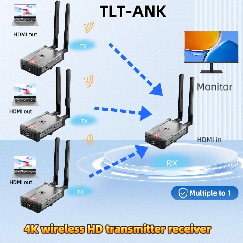 Wireless HDMI-compatible Extender 150m Transmission 4K30Hz Audio Video Wireless Receiver SLR Cameras to TV no latency
Wireless HDMI-compatible Extender 150m Transmission 4K30Hz Audio Video Wireless Receiver SLR Cameras to TV no latency