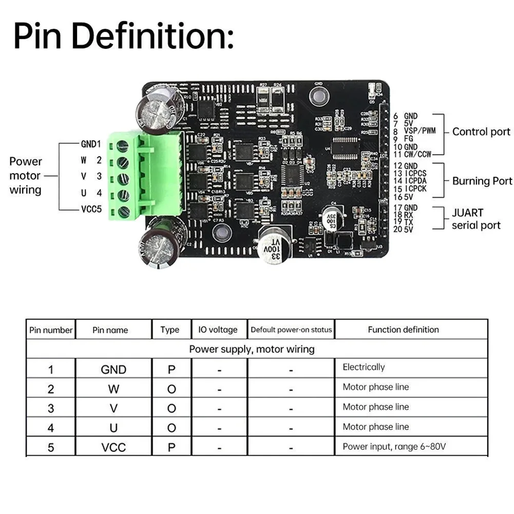 Brushless Motor Controller DC 6V to 80V 50A Max Current 1600W Output for Automatic Doors Electric Curtains Sprayers
Brushless Motor Controller DC 6V to 80V 50A Max Current 1600W Output for Automatic Doors Electric Curtains Sprayers