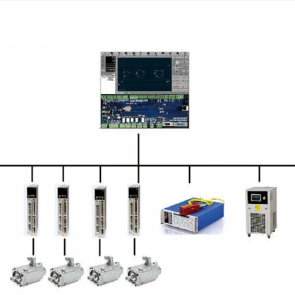 4 Axis 6 Axis Automatic Fiber Welding Controller for Welding Machine for Motion and Control