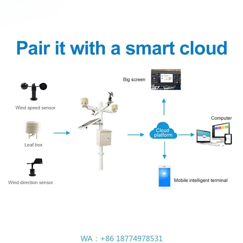 ind Speed & Direction PM2.5 Shutter Box Outdoor Weather StationSmall Weather Station Integrated Weather Monitoring Thermometer W
ind Speed & Direction PM2.5 Shutter Box Outdoor Weather StationSmall Weather Station Integrated Weather Monitoring Thermometer W