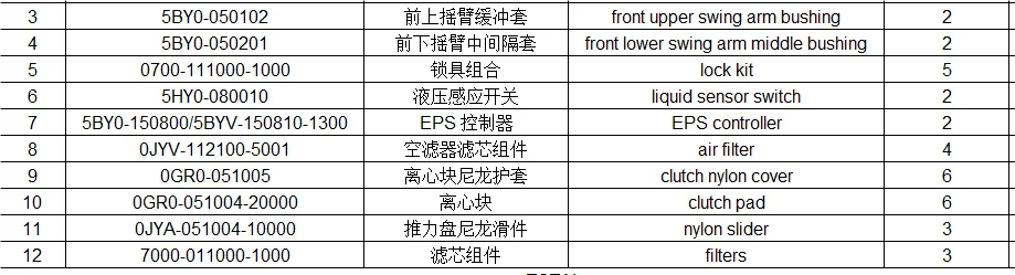 cylinder/piston/pin/rings/upper gasket and lower gasket suit for LINHAI550ATV/LINHAI 550HYTRAK
cylinder/piston/pin/rings/upper gasket and lower gasket suit for LINHAI550ATV/LINHAI 550HYTRAK