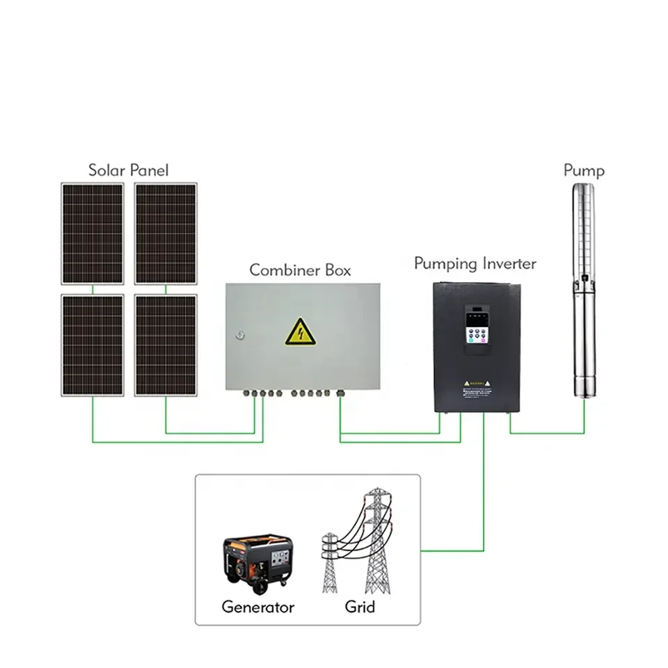 High Quality Deep Well Solar Pump High Pressure Solar Water Pump For Irrigation
High Quality Deep Well Solar Pump High Pressure Solar Water Pump For Irrigation
