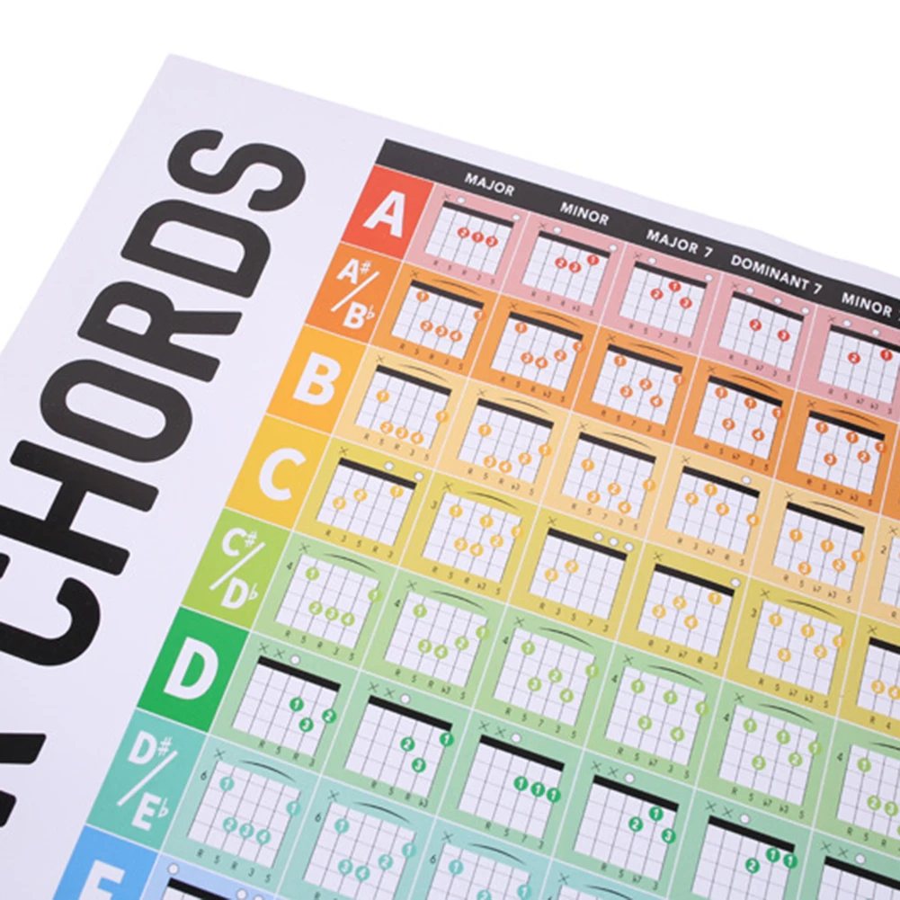 Guitar Fretboard Diagram Guitar Chord Coded Fretboard Diagram Guitar Chord Practice Chart Guitar Chord Students Fingering Poster
Guitar Fretboard Diagram Guitar Chord Coded Fretboard Diagram Guitar Chord Practice Chart Guitar Chord Students Fingering Poster