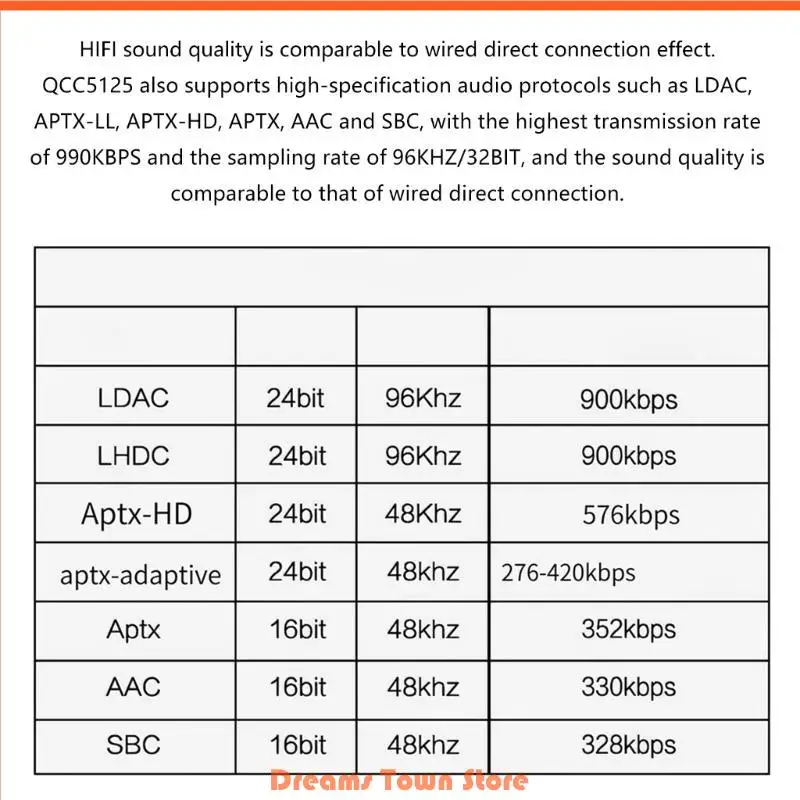 HX6A Bluetooth-совместимый 5.1 приемник QCC5125 LDAC APTX Decoders Poard 32bt/96 кГц
HX6A Bluetooth-совместимый 5.1 приемник QCC5125 LDAC APTX Decoders Poard 32bt/96 кГц