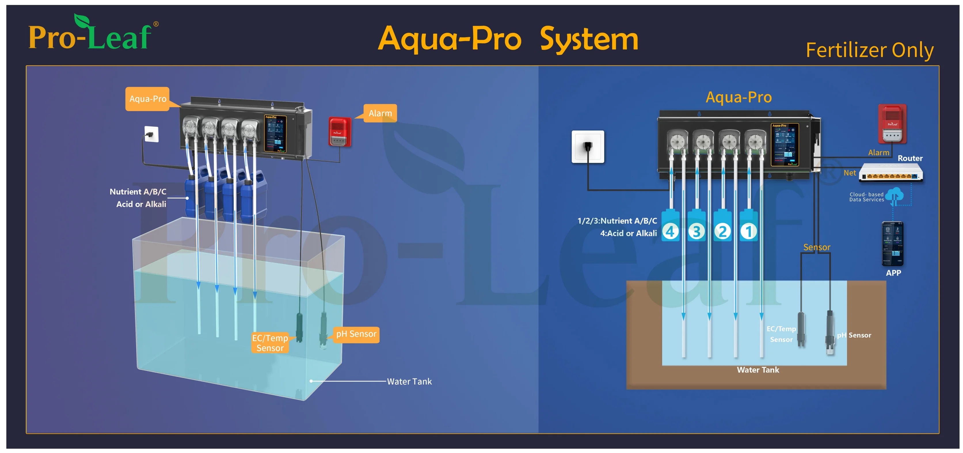 Greenhouse Nutrient Dosing & Irrigate Aqua-Pro- I Nutrient Doser Hydroponics Indoor Fertilizer PH EC 4/6/8 Pumps
Greenhouse Nutrient Dosing & Irrigate Aqua-Pro- I Nutrient Doser Hydroponics Indoor Fertilizer PH EC 4/6/8 Pumps