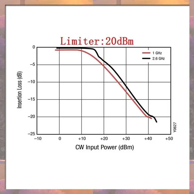 Top Sale PIN Diode RF Limiter 10M-6Ghz 0Dbm With CNC Case For HAM Radio Low Noise Amplifier SDR Shortwave Receiver
Top Sale PIN Diode RF Limiter 10M-6Ghz 0Dbm With CNC Case For HAM Radio Low Noise Amplifier SDR Shortwave Receiver