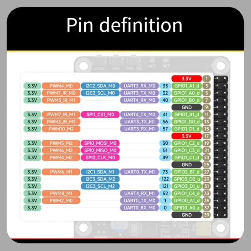 Встроенная плата разработки A46U Pico Pi RV1106 Linux, 256 МБ, DDE3L, 1TOPS, вычислительная мощность без модуля WIFI и 4G
Встроенная плата разработки A46U Pico Pi RV1106 Linux, 256 МБ, DDE3L, 1TOPS, вычислительная мощность без модуля WIFI и 4G