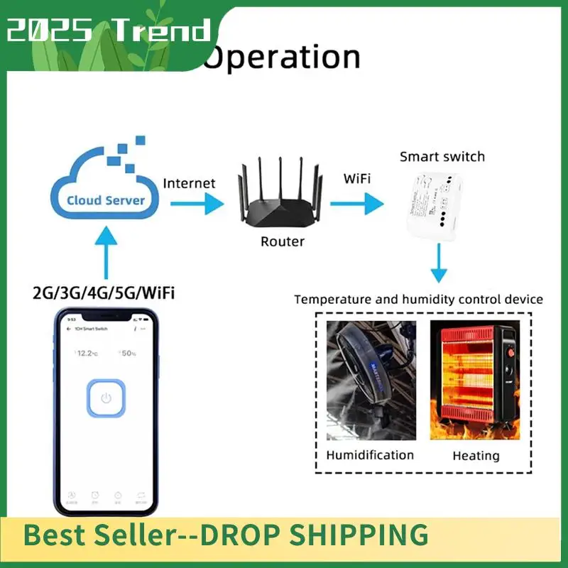 Wifi Smart Ewelink Temperature Switch Passive Dry Contact Relay Real-Time Monitor Smart Module 7-32V (B) 1 Piece
Wifi Smart Ewelink Temperature Switch Passive Dry Contact Relay Real-Time Monitor Smart Module 7-32V (B) 1 Piece