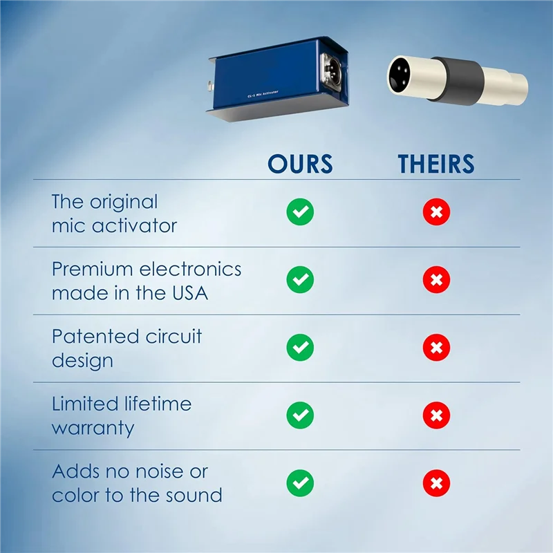 【Must-Haves】3 Cloud Microphones — Cloudlifter CL-1, активатор микрофона — ультра-чистый микрофонный предусилитель, усиление
【Must-Haves】3 Cloud Microphones — Cloudlifter CL-1, активатор микрофона — ультра-чистый микрофонный предусилитель, усиление