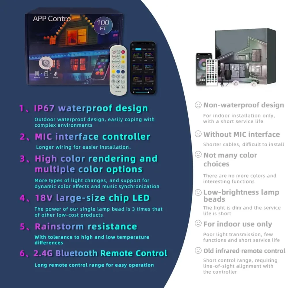 Уличные RGB-светильники с постоянной подсветкой, 15 м, 30 светодиодов, умное управление DIY, 3-стороннее управление (через приложение/голос/пульт), водонепроницаемость IP67
Уличные RGB-светильники с постоянной подсветкой, 15 м, 30 светодиодов, умное управление DIY, 3-стороннее управление (через приложение/голос/пульт), водонепроницаемость IP67