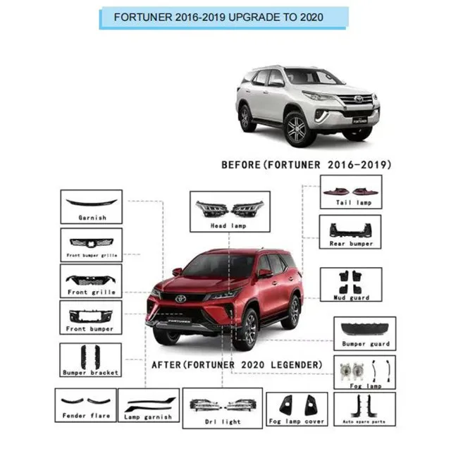 Conversion Kit Body Kit Fortuner 2016-2019 Upgrade To 2020 Legender For Toyota Fortuner
Conversion Kit Body Kit Fortuner 2016-2019 Upgrade To 2020 Legender For Toyota Fortuner