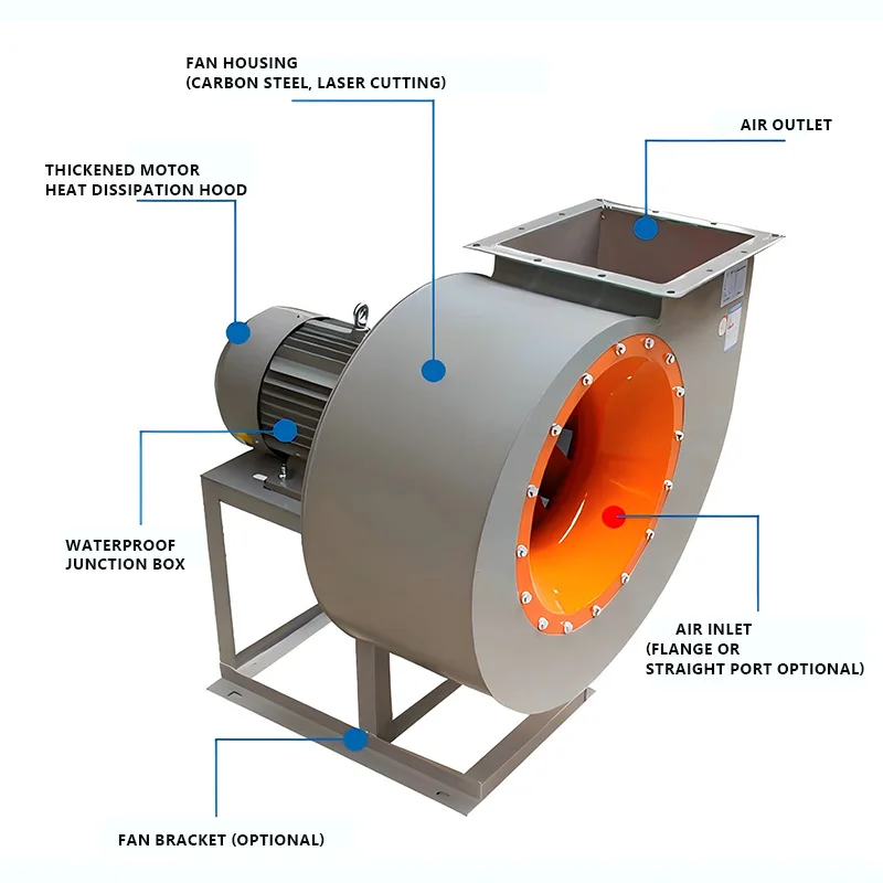 Industrial Centrifugal Fan Motor 380V Customizable Voltage AC PP FRP Carbon Steel Stainless Steel Material for Dust Collectors
Industrial Centrifugal Fan Motor 380V Customizable Voltage AC PP FRP Carbon Steel Stainless Steel Material for Dust Collectors