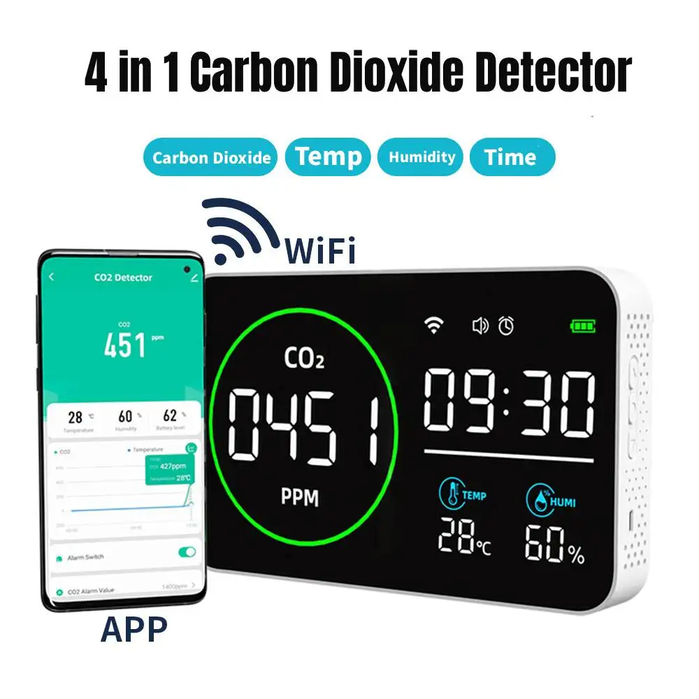 4-in-1 WiFi Large Air Quality Monitor-CO2 Detector with PM2.5, Temperature & Humidity, Time Display & Alarm, Indoor Air Monitor
4-in-1 WiFi Large Air Quality Monitor-CO2 Detector with PM2.5, Temperature & Humidity, Time Display & Alarm, Indoor Air Monitor