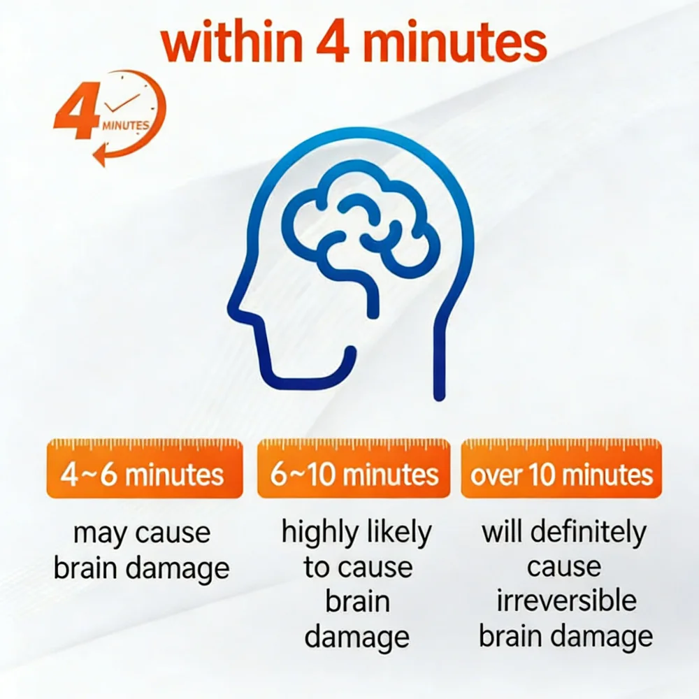 Устройство для спасения при удушье: мощный отсос для дыхательных путей, портативное устройство против удушья, набор первой помощи для детей и взрослых
Устройство для спасения при удушье: мощный отсос для дыхательных путей, портативное устройство против удушья, набор первой помощи для детей и взрослых