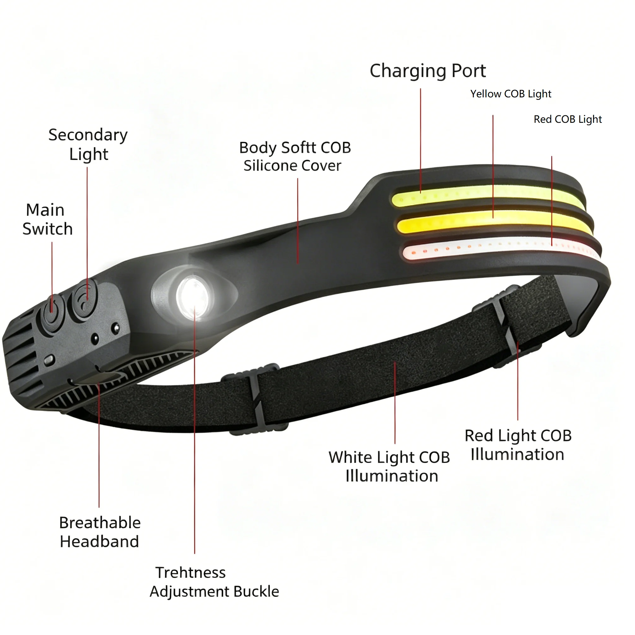Sensor LED Headlamp Rechargeable COB Head Torch 8 Lighting Modes Motion Sensor Head Light Waterproof Head Flashlight for Fishing
Sensor LED Headlamp Rechargeable COB Head Torch 8 Lighting Modes Motion Sensor Head Light Waterproof Head Flashlight for Fishing