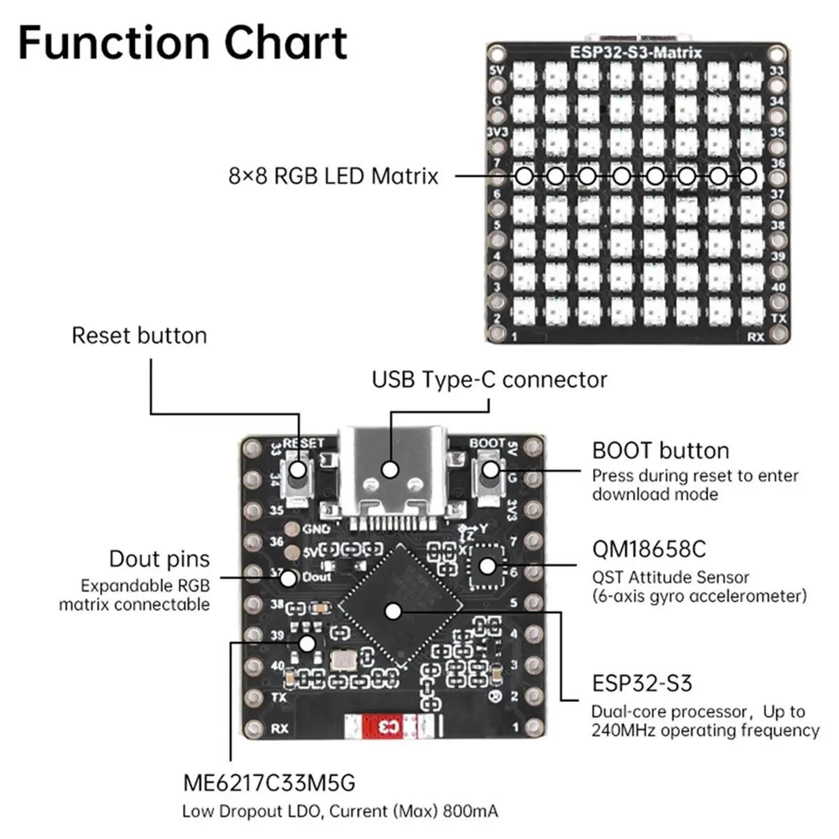 2026 New 2PCS --Matrix Development Board Onboard 8x8 RGB LED Matrix QMI8658C Attitude Sensor WIFI Bluetooth Type-C
2026 New 2PCS --Matrix Development Board Onboard 8x8 RGB LED Matrix QMI8658C Attitude Sensor WIFI Bluetooth Type-C