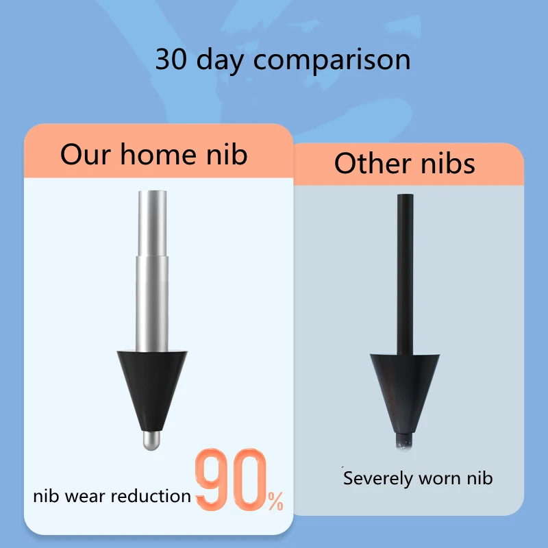 Smart Pen Nib For Xiaomi Stylus Pen 240Hz Draw Writing Screenshot 152mm Tablet Screen Touch Replacement Nib
Smart Pen Nib For Xiaomi Stylus Pen 240Hz Draw Writing Screenshot 152mm Tablet Screen Touch Replacement Nib