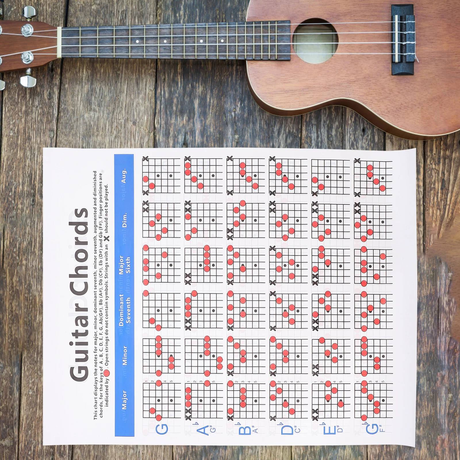 Ukulele Guitar Score Chart Poster Paper Music Guide Finger Board Diagram for Beginner Wall Decor Practice Chords Efficient
Ukulele Guitar Score Chart Poster Paper Music Guide Finger Board Diagram for Beginner Wall Decor Practice Chords Efficient
