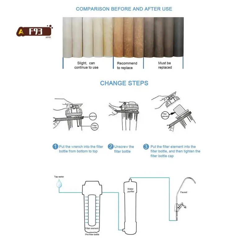 AF93-10 PCS Universal Water Filter PP Cotton Filter Cartridge Sediment Water Filters Polypropylene Material
AF93-10 PCS Universal Water Filter PP Cotton Filter Cartridge Sediment Water Filters Polypropylene Material