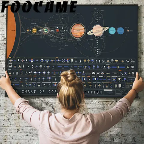 Sistema Solar Galaxy Voyager Apollo Space Star Trek lienzo arte de pared póster impreso pintura decorativa imágenes modernas sala de estar