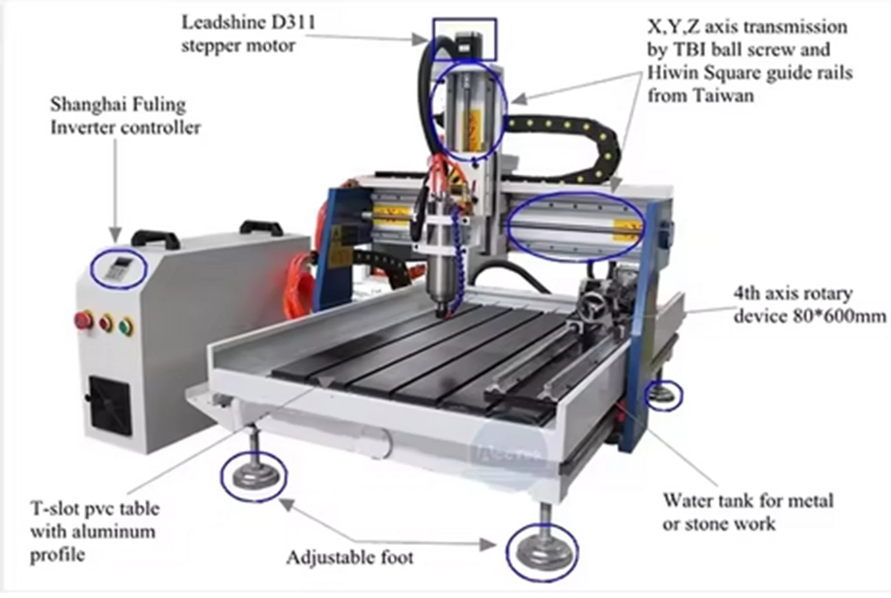 China 3.2kw water-cooled spindle Engraving acrylic metal Desktop small CNC machine acctek AKG 6012 6090 small furniture
China 3.2kw water-cooled spindle Engraving acrylic metal Desktop small CNC machine acctek AKG 6012 6090 small furniture
