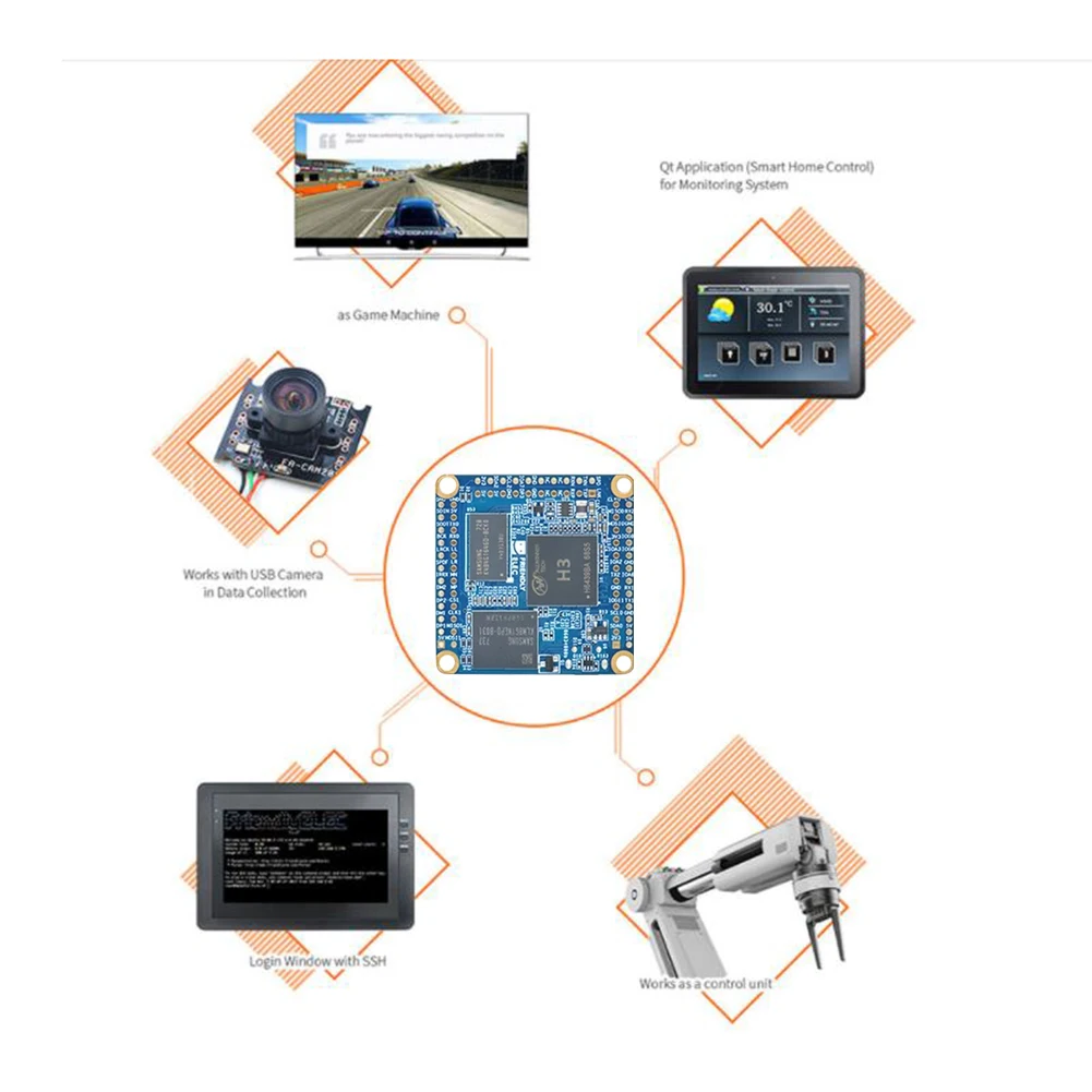 Плата для разработки IoT на базе Allwinner H3 Quad Core EMCC Mini Core Board для NanoPi NEO Core с Ubuntu Core
Плата для разработки IoT на базе Allwinner H3 Quad Core EMCC Mini Core Board для NanoPi NEO Core с Ubuntu Core
