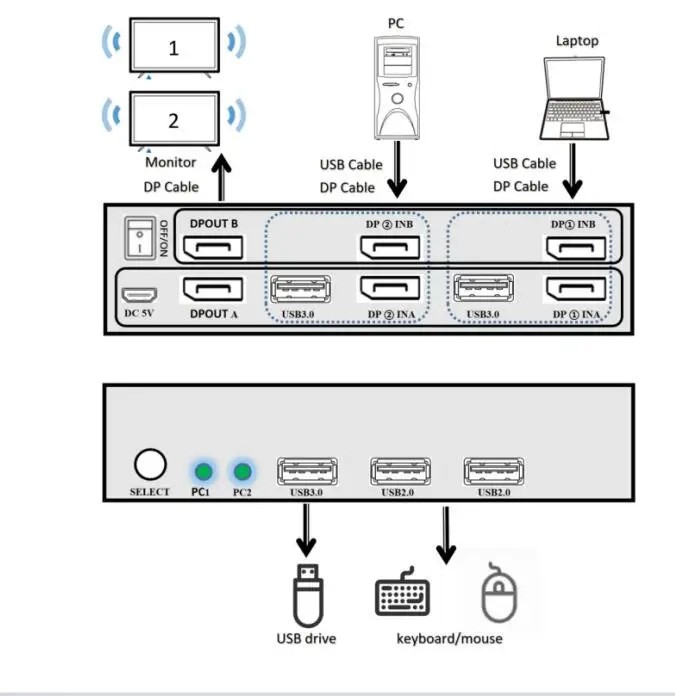 Display Port KVM Switch 2 Port 4K@60Hz DP KVM Switch for 2 Computers Sharing 1/dual Monitor HDCP 2.2 Included Cables USB2.0 3.0
Display Port KVM Switch 2 Port 4K@60Hz DP KVM Switch for 2 Computers Sharing 1/dual Monitor HDCP 2.2 Included Cables USB2.0 3.0
