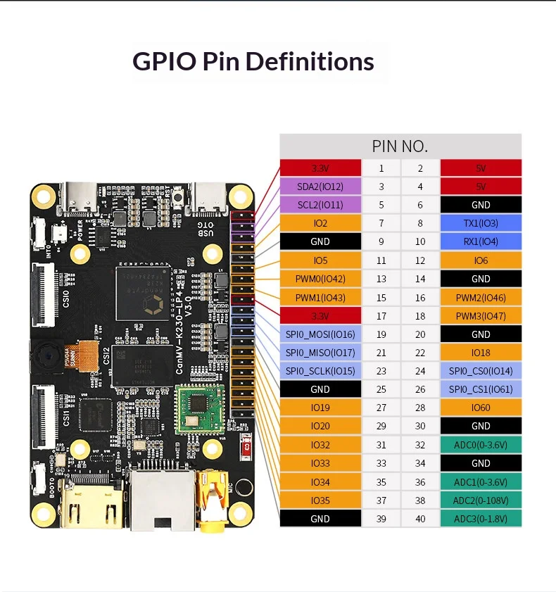 Camera AI Rapid Development Board Artificial Intelligence CanMV K230 3.0 Development Board, Visual Recognition Module
Camera AI Rapid Development Board Artificial Intelligence CanMV K230 3.0 Development Board, Visual Recognition Module