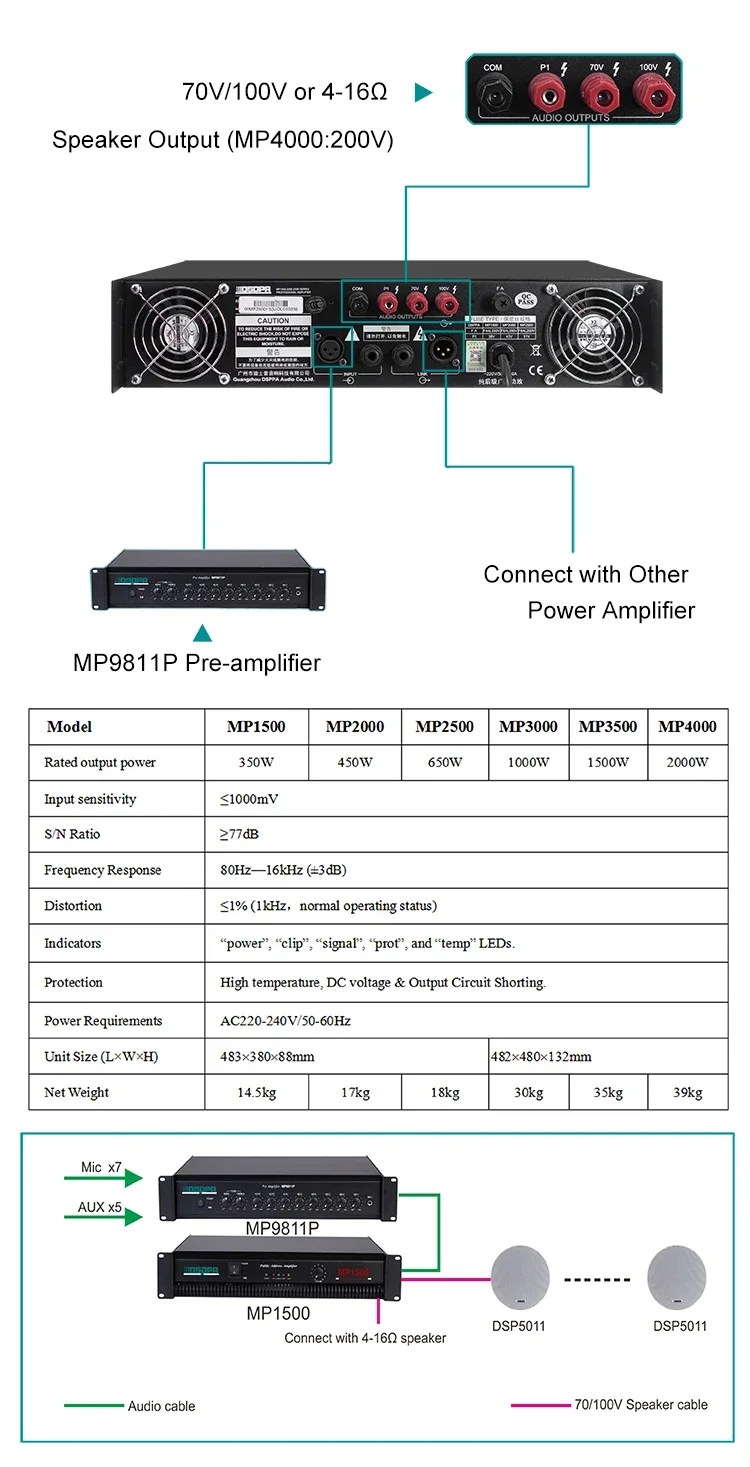 Усилитель мощности 2026 SELL MP3500, 1500 Вт, 70В/100В, 2U, для систем оповещения, заводская цена, Китай
Усилитель мощности 2026 SELL MP3500, 1500 Вт, 70В/100В, 2U, для систем оповещения, заводская цена, Китай