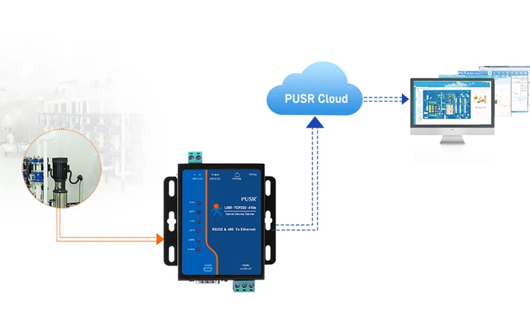 PUSR Modbus RTU к шлюзу Modbus TCP Modbus Последовательный RS232 RS485 к Ethernet с Edge Computing MQTT/SSL USR-TCP232-410S-H7
PUSR Modbus RTU к шлюзу Modbus TCP Modbus Последовательный RS232 RS485 к Ethernet с Edge Computing MQTT/SSL USR-TCP232-410S-H7
