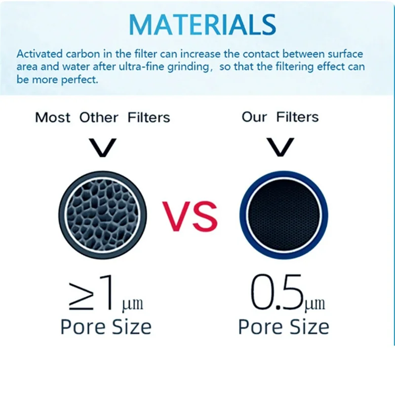 P4-2 Pcs DA29-00020B Refrigerator Water Filter Refrigerator Filter 3 Layers Of Effective Filtration
P4-2 Pcs DA29-00020B Refrigerator Water Filter Refrigerator Filter 3 Layers Of Effective Filtration