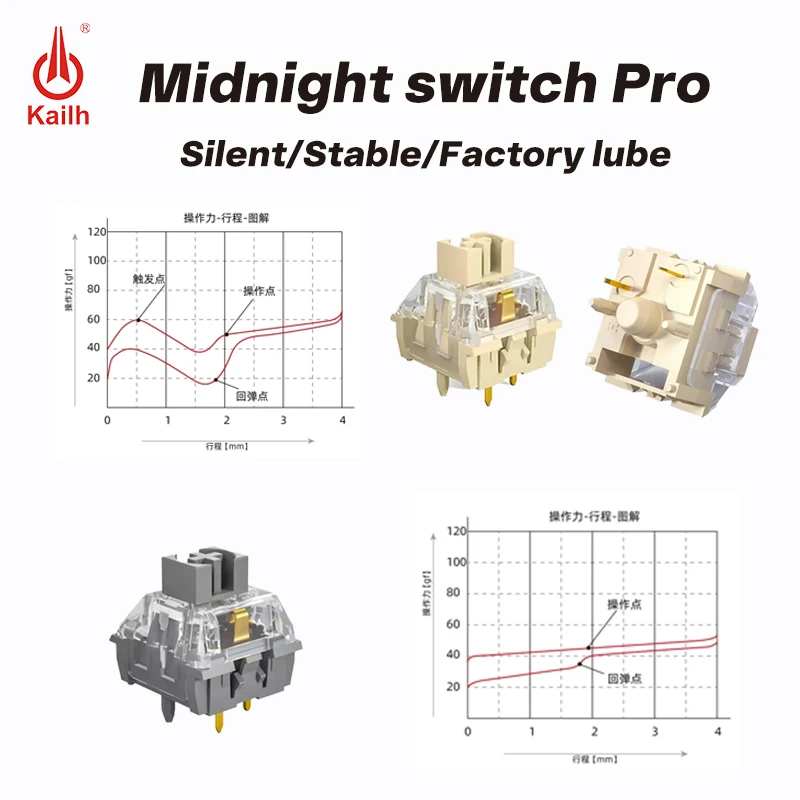 Kailh MX Silent Mechanical Keyboard Switch 5Pin SMD MX Linear/Touch Midnight Switch Pro
Kailh MX Silent Mechanical Keyboard Switch 5Pin SMD MX Linear/Touch Midnight Switch Pro