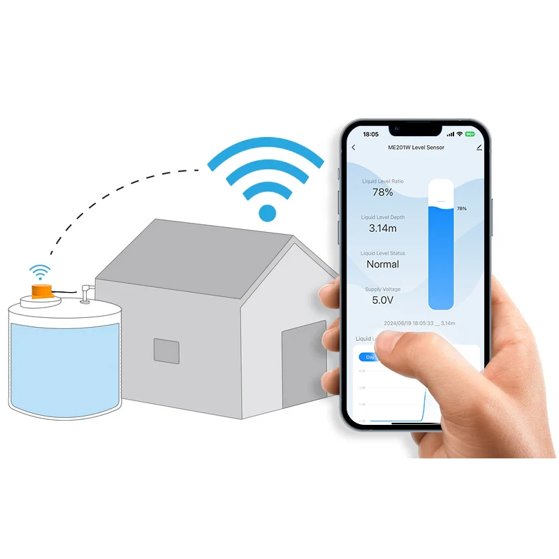 WiFi Smart Home Products Devices Controllers Usage Meter Gauges For Villa Apartments Remote Monitor Water Tank Level Sensor