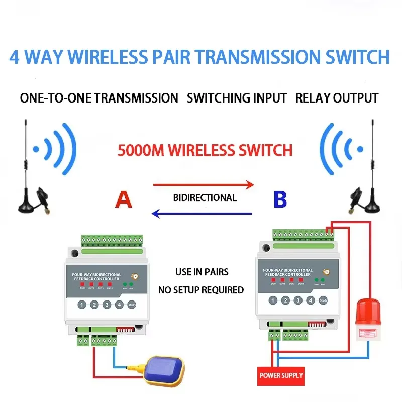 PLC remote control switch bidirectional feedback DC12V 24V AC220V 380V, wireless remote control IO module
PLC remote control switch bidirectional feedback DC12V 24V AC220V 380V, wireless remote control IO module