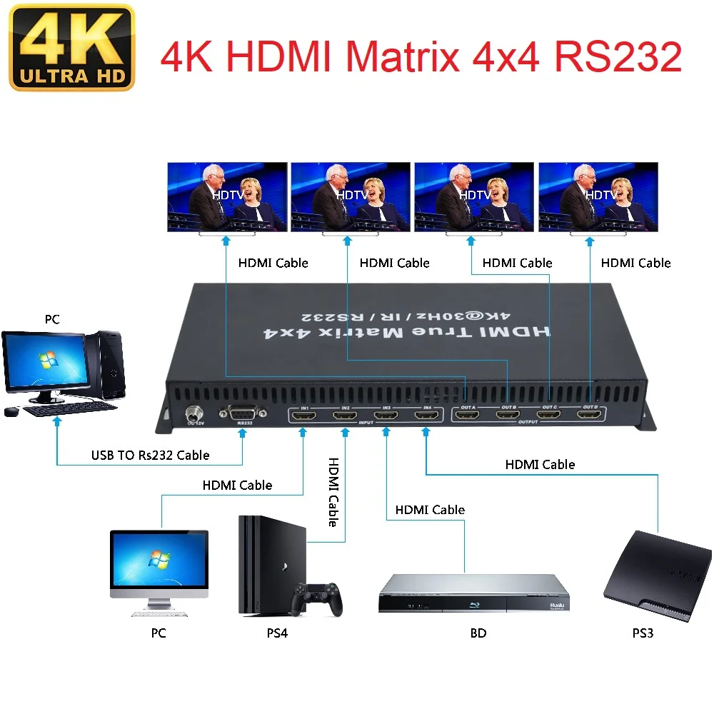 4K HDMI-compatible Matrix 4 In 4 Out Switch Splitter 4x4 RS232 IR Control 4K@30Hz 3840*2160P Splitter for CCTV Monitor
4K HDMI-compatible Matrix 4 In 4 Out Switch Splitter 4x4 RS232 IR Control 4K@30Hz 3840*2160P Splitter for CCTV Monitor