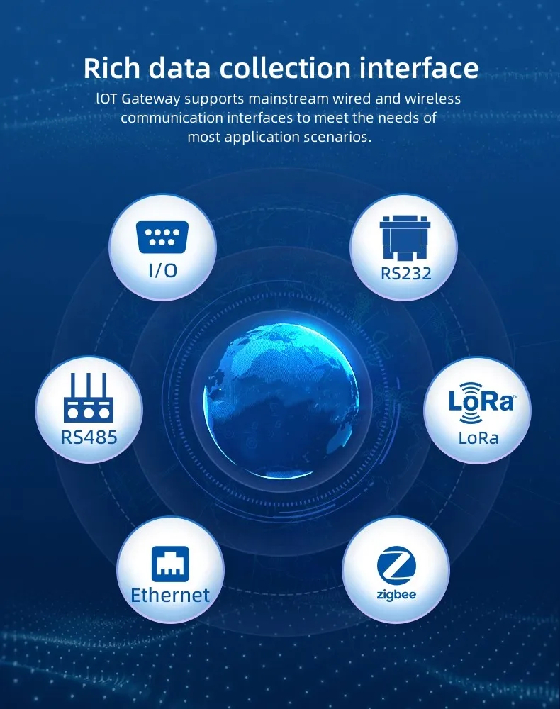 DTECH DT-9103 Промышленный шлюз IoT с 2-канальным RS485 Ethernet для интеллектуального сельского хозяйства
DTECH DT-9103 Промышленный шлюз IoT с 2-канальным RS485 Ethernet для интеллектуального сельского хозяйства