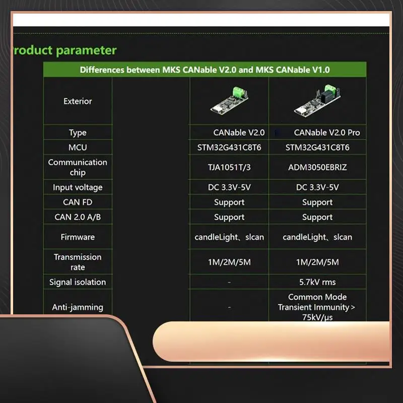 Canable V2.0 Canbus Transceiver USB To PCAN Protocol Analyzer Adapter CAN2.0 Serial Controller Durable Easy Install
Canable V2.0 Canbus Transceiver USB To PCAN Protocol Analyzer Adapter CAN2.0 Serial Controller Durable Easy Install