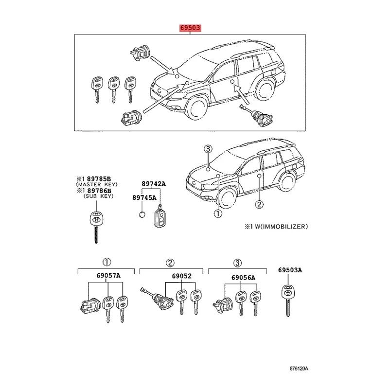 69005-0E040 Цилиндр замка зажигания двери автомобиля с 2 ключами для Toyota Highlander 2007-2014 Цилиндр замка в сборе
69005-0E040 Цилиндр замка зажигания двери автомобиля с 2 ключами для Toyota Highlander 2007-2014 Цилиндр замка в сборе