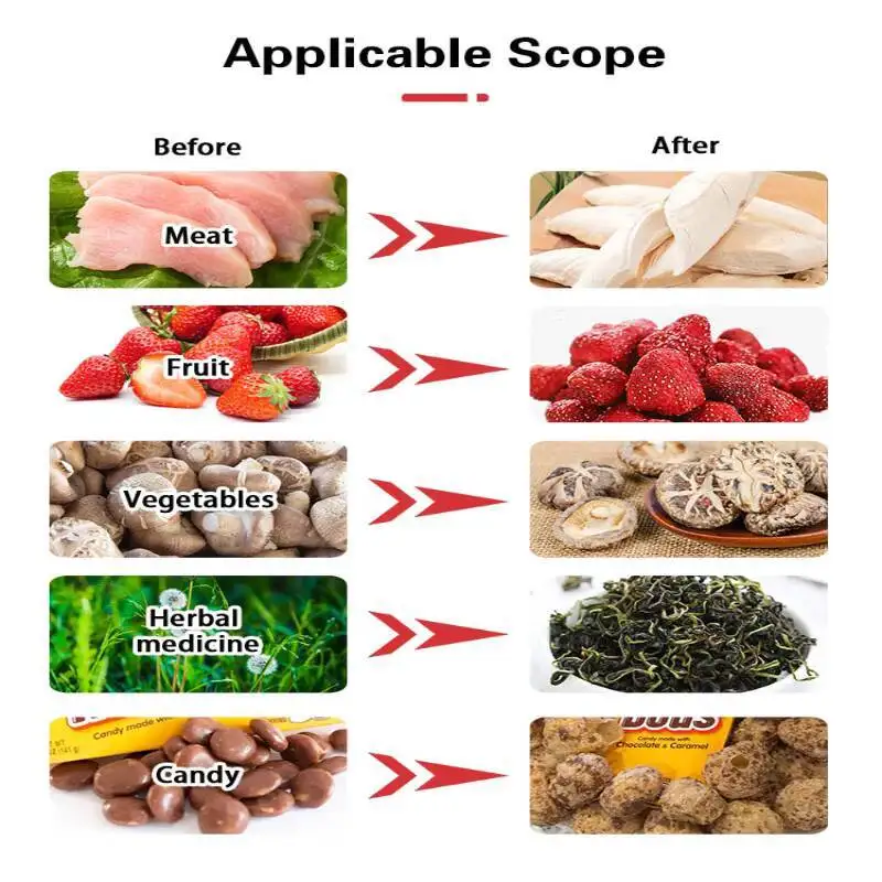 Food Freeze Dryer Vacuum Lyophilization System 10kg 20kg 30kg Industrial
Food Freeze Dryer Vacuum Lyophilization System 10kg 20kg 30kg Industrial