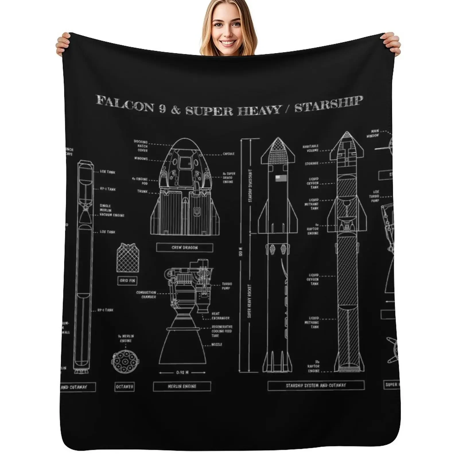 SPACEX: Falcon 9 & Super Heavy / Starship (White Stencil - No Background) Throw Blanket funny gift Large Sofa Throw Blanket
SPACEX: Falcon 9 & Super Heavy / Starship (White Stencil - No Background) Throw Blanket funny gift Large Sofa Throw Blanket