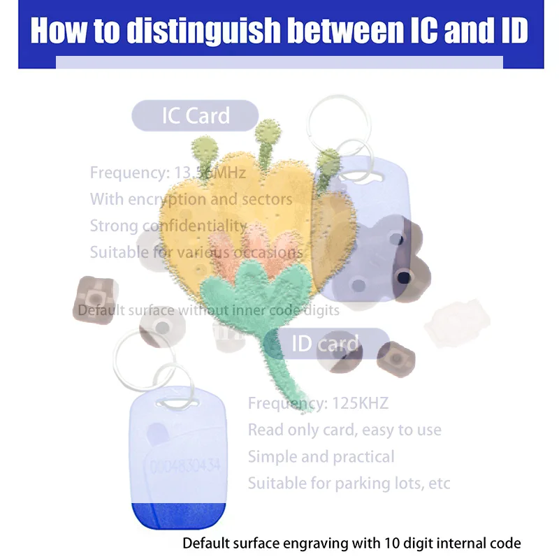 5/10Pcs 2 In 1 Dual Chip Frequency RFID Keyfob ID 125KHz T5577 +IC 13.56MHz UID Rewritable Replicable Access Control Key Tags
5/10Pcs 2 In 1 Dual Chip Frequency RFID Keyfob ID 125KHz T5577 +IC 13.56MHz UID Rewritable Replicable Access Control Key Tags