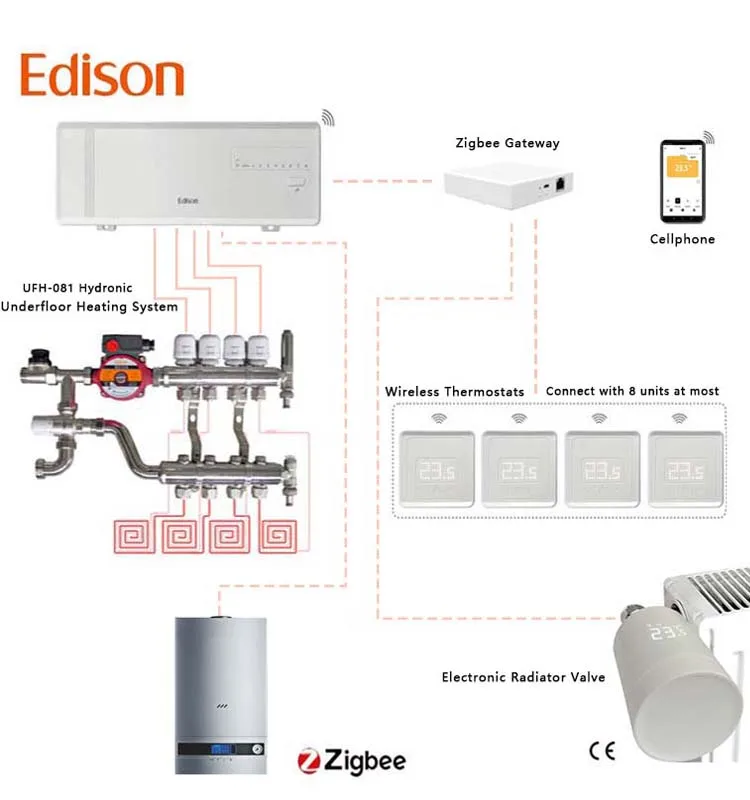 Современный беспроводной термостат-контроллер (хаб) с 8-канальным клапанным блоком для газовых котлов и систем напольного отопления LVD
Современный беспроводной термостат-контроллер (хаб) с 8-канальным клапанным блоком для газовых котлов и систем напольного отопления LVD