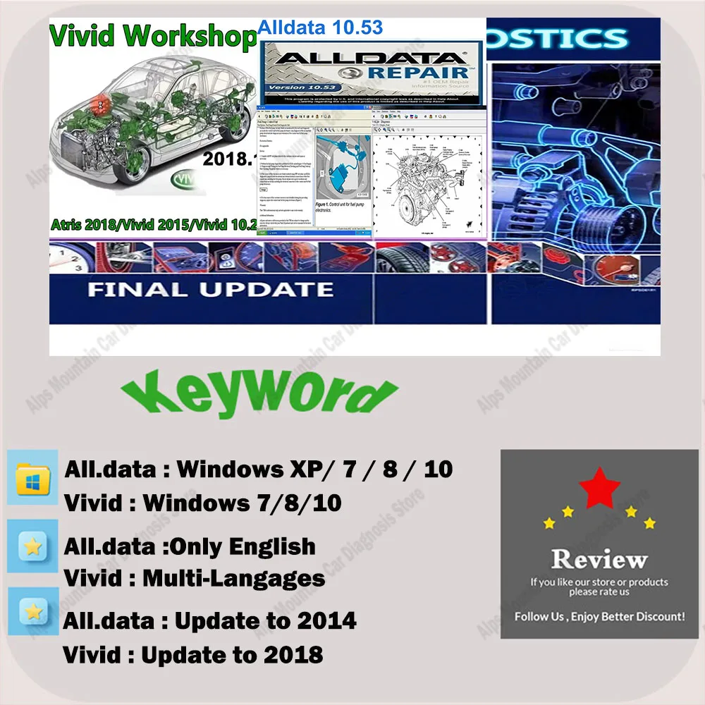 Car Tools Latest Version alldata 10.53 software + Vivid 2018.1 (Atris-Technik) Automotive Workshop DATA Auto Repair Software
Car Tools Latest Version alldata 10.53 software + Vivid 2018.1 (Atris-Technik) Automotive Workshop DATA Auto Repair Software