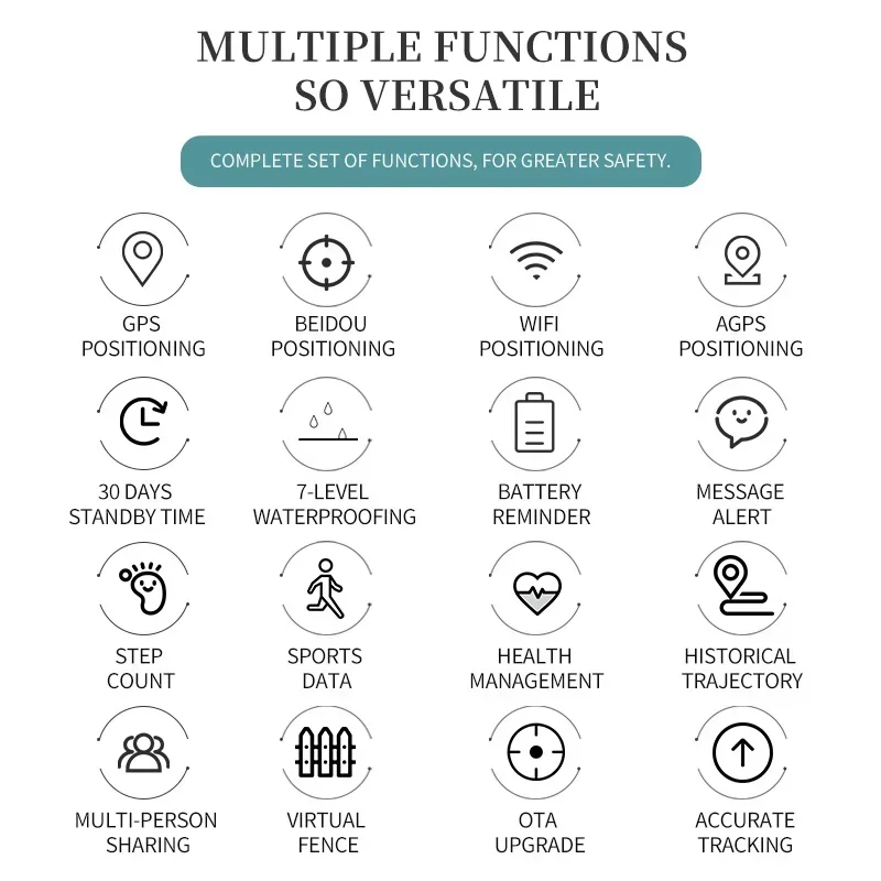 New New Pet Health Monitoring 4g Locator Device Locates Pets And Detects Their Activity Heart Rate Mood
New New Pet Health Monitoring 4g Locator Device Locates Pets And Detects Their Activity Heart Rate Mood