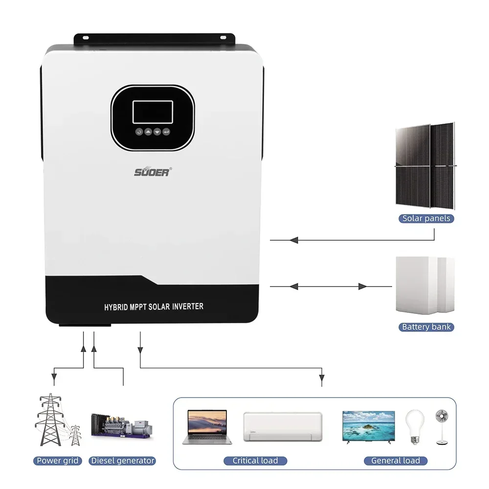 New Hot Sale 48VDC 10kw 10.2kw MPPT Hybrid Solar Inverter Pure Sine Wave AC Inverter for On-Off Grid Solar System
New Hot Sale 48VDC 10kw 10.2kw MPPT Hybrid Solar Inverter Pure Sine Wave AC Inverter for On-Off Grid Solar System